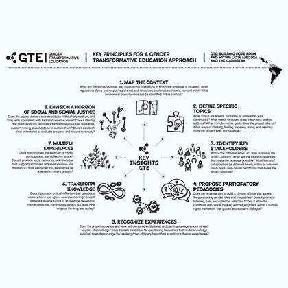 Descargá nuestro fanzine en inglés